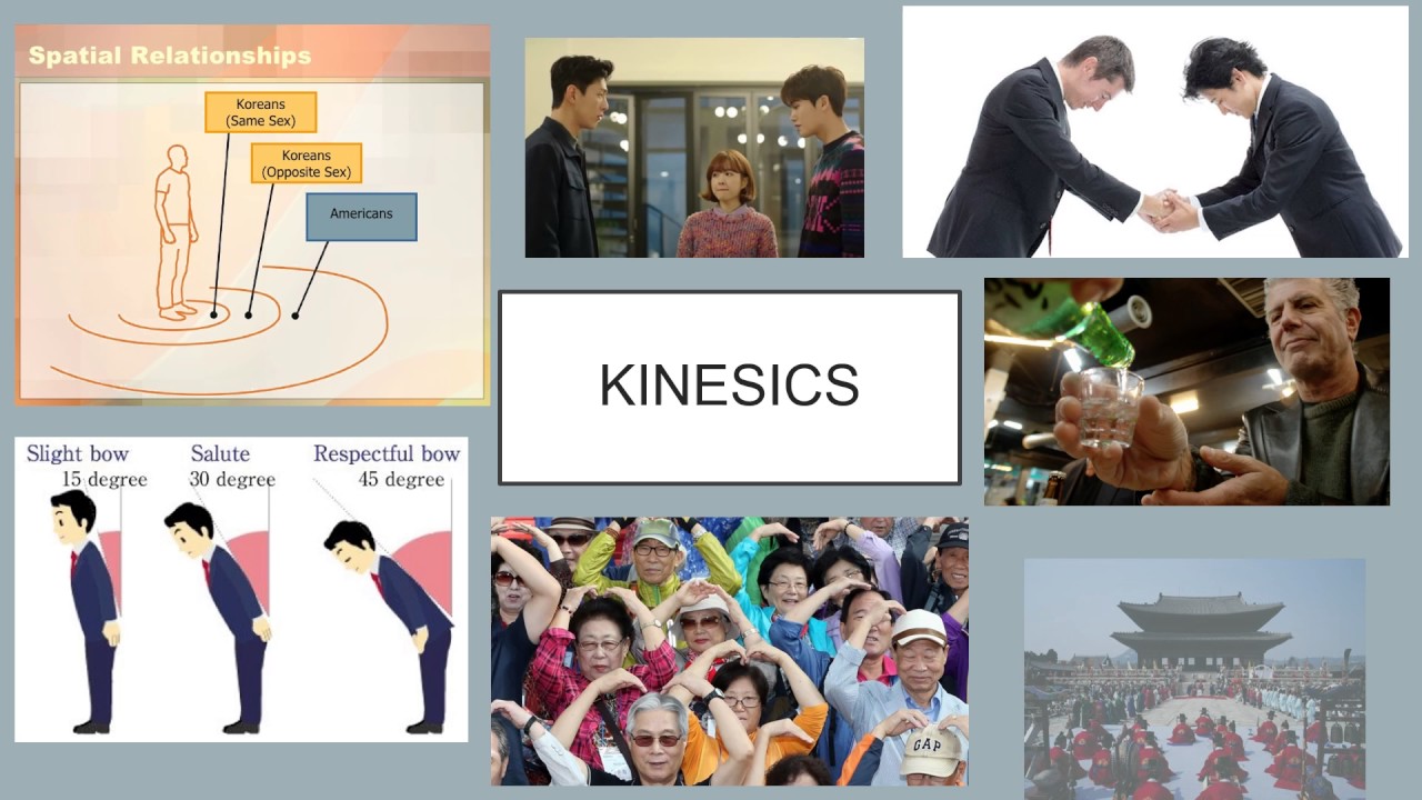 kinesics in south korea youtube kinesics examples