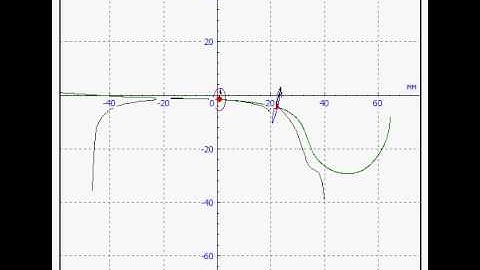Wheelset is running through a switch