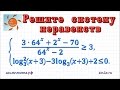 Задание 15 ЕГЭ по математике #61