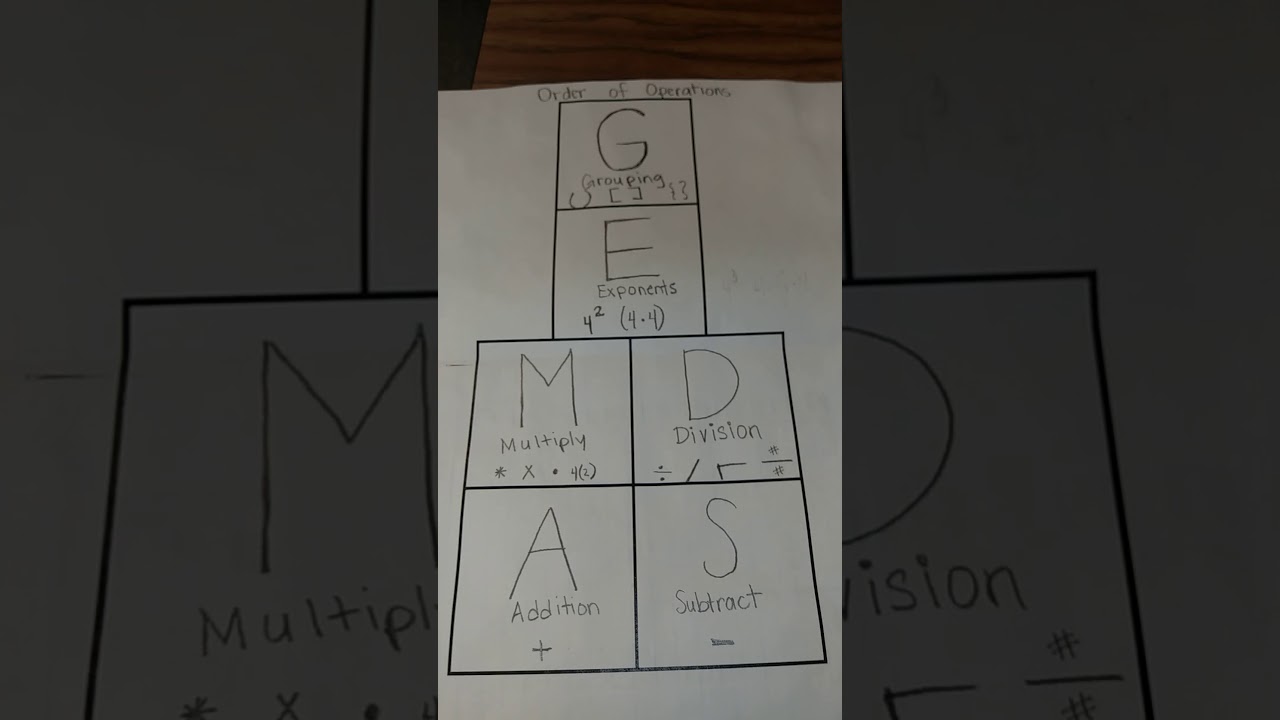 Gemdas intro (order of operations) - YouTube