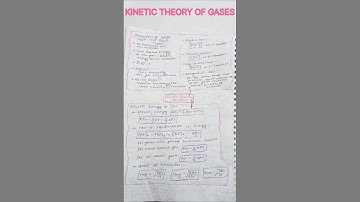 KINETIC ENERGY FORMULA #neetphysicsformula