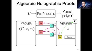 Marlin: Preprocessing zkSNARKs with Universal and Updatable SRS