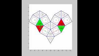Distributed cellular flows on snub square tiling