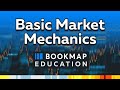 Bookmap Education Course Part 1 | Trading with the Order Flow | DOM | Market Depth Trading