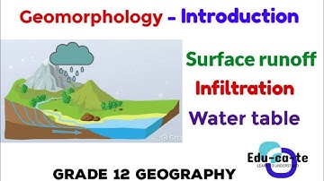 Geomorphology - grade 12