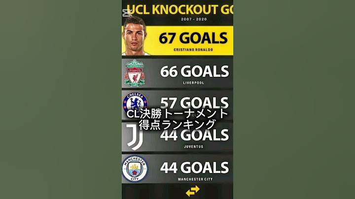 伝説の男 クリスティアーノ・ロナウド#ロナウド#クリスティアーノ・ロナウド#チャンピオンズリーグ#サッカー #football