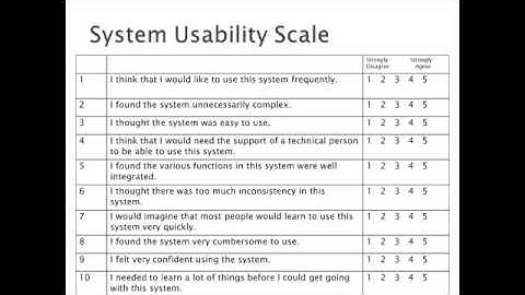 User Testing : Conducting the Test and Reporting the Results