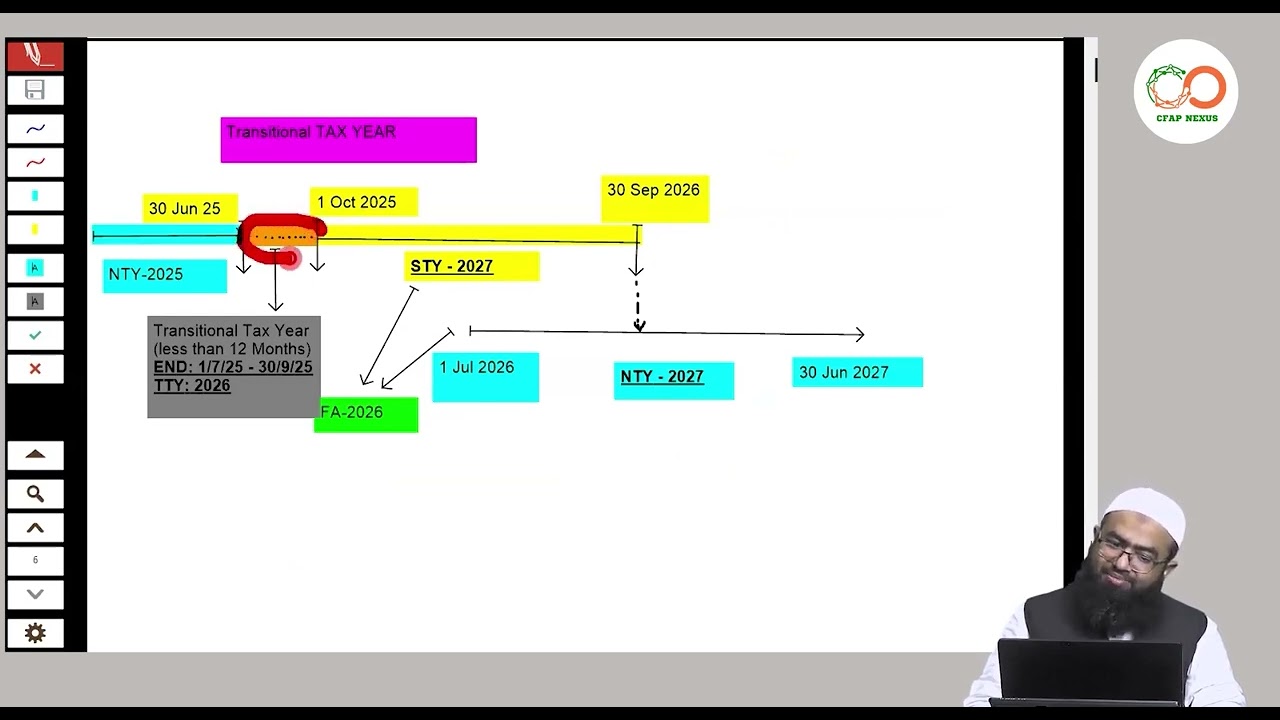 CFAP 05 Taxation Practice & Planning | Ch 1 Basic Concepts | Lec 3 | Sir Munir Shafi