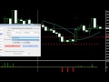 How to Place Orders on Metatrader MT4 for Dynamic Swing Trader