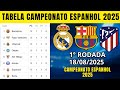 TABELA CLASSIFICAÇÃO DO ESPANHOL 2025 - CAMPEONATO ESPANHOL HOJE 2025 ESPANHOL 2024 SÉRIE A
