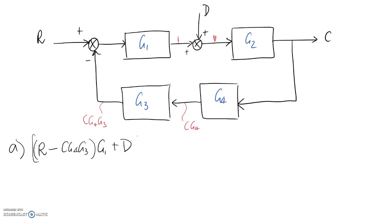Example Block Diagram 3