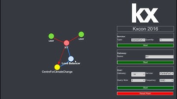 Kevin Holsgrove: Query Routing Demo