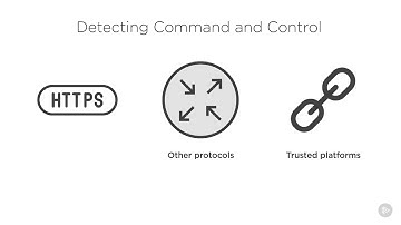 11   Detecting Command and Control Traffic