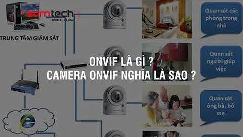 Onvif là gì Camera ONVIF nghĩa là sao