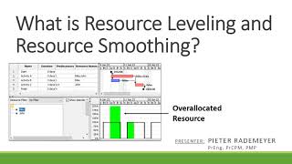 Difference between Resource Leveling and Resource Smoothing