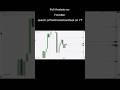 Weekend Analysis on XAUUSD, XAGUSG and DXY 11th May 2026 | Smart Money Concepts. #trading