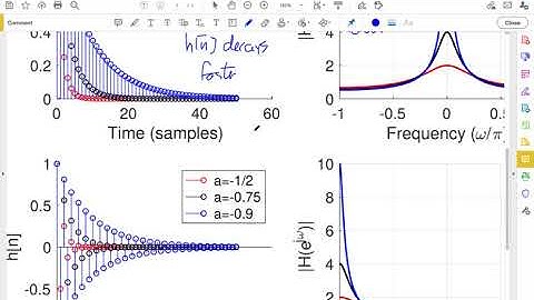Examples of First-Order Discrete-Time Systems