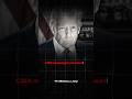 Кто победит США или Китай? #сша #китай #политика #мир