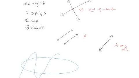 Nonlinear Systems - Part 1