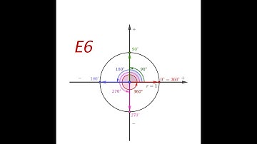 Element 6. The unit circle; Directed angles and segments | Elements in Geometry for Olympiads