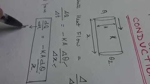 Heat conduction analogy with electrical circuit