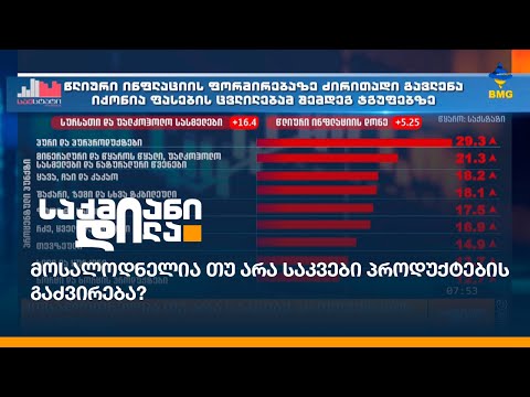 მოსალოდნელია თუ არა საკვები პროდუქტების გაძვირება?