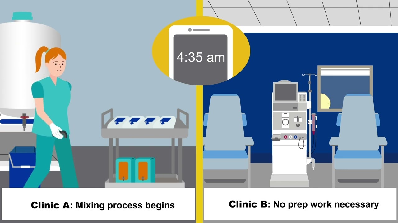 BiBag Online Dry Bicarbonate