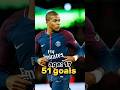 Kylian Mbappe Goals Evoulotion⚽️🇫🇷 #shorts #football #mbappe