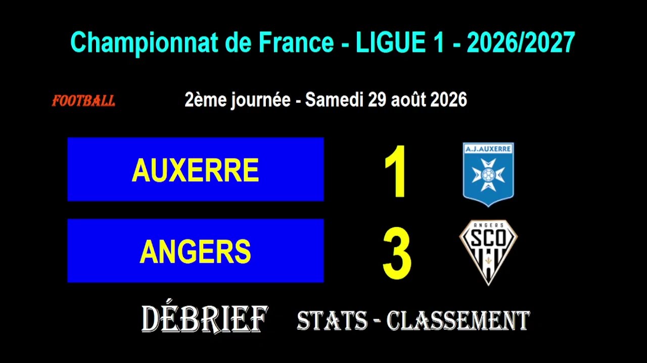AUXERRE - ANGERS : 1-3 - 2ème journée Ligue 1 2026/2027 - Stats, infos, classement