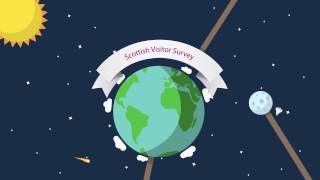 Visitor Survey Animation || VisitScotland
