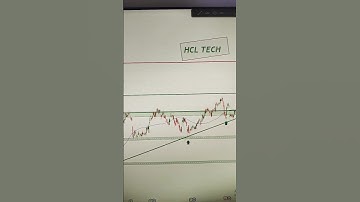 HCL technologies chart 📉💚📈❤️ #stockmarket #trading #viral #shorts