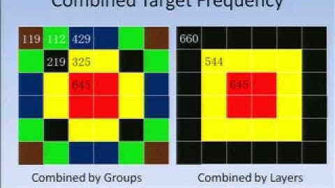 SURE 2011 analyze effect of target locations on P300 based BCI accuracy