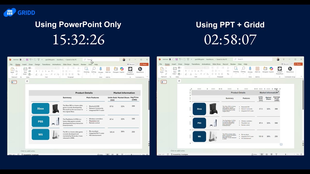 Gridd — create information-rich slides 5x faster than PowerPoint alone ...