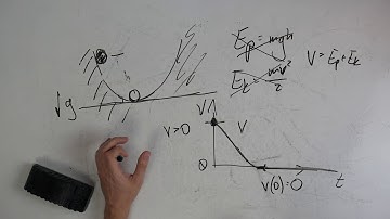 Nonlinear control, lecture 4, part 4: Lyapunov stability, linear example