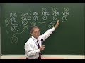 【ビジネス実務法務検定試験®】 初学者必見！ビジ法３・２級の試験制度と効果的学習法 【多賀潤講師】