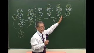 【ビジネス実務法務検定試験®】 初学者必見！ビジ法３・２級の試験制度と効果的学習法 【多賀潤講師】