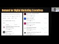 5. Career Scope & Top Industries Using Digital Marketing