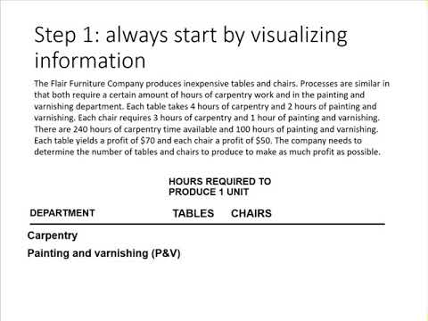 LP formulation 1