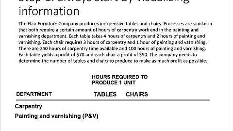 LP formulation 1