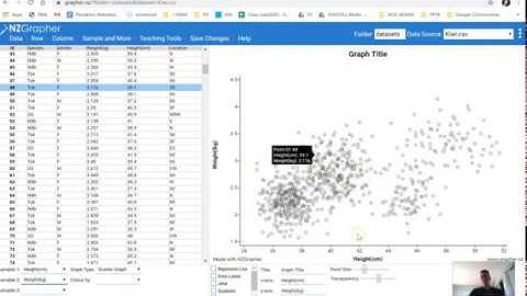 AS3.9: Investigate Bivariate Data: Analysis of features
