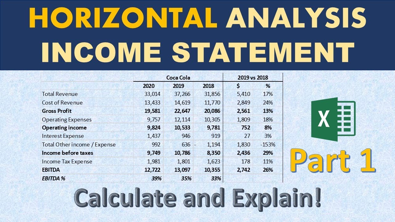 financial statement analysis of coca cola company