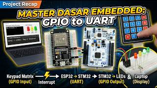 Rekapitulasi Sistem Embedded: Implementasi Praktis GPIO, Interrupt, dan UART
