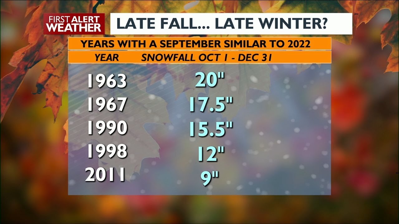 Smoke may not be the only impact of these warm fall temperatures - YouTube
