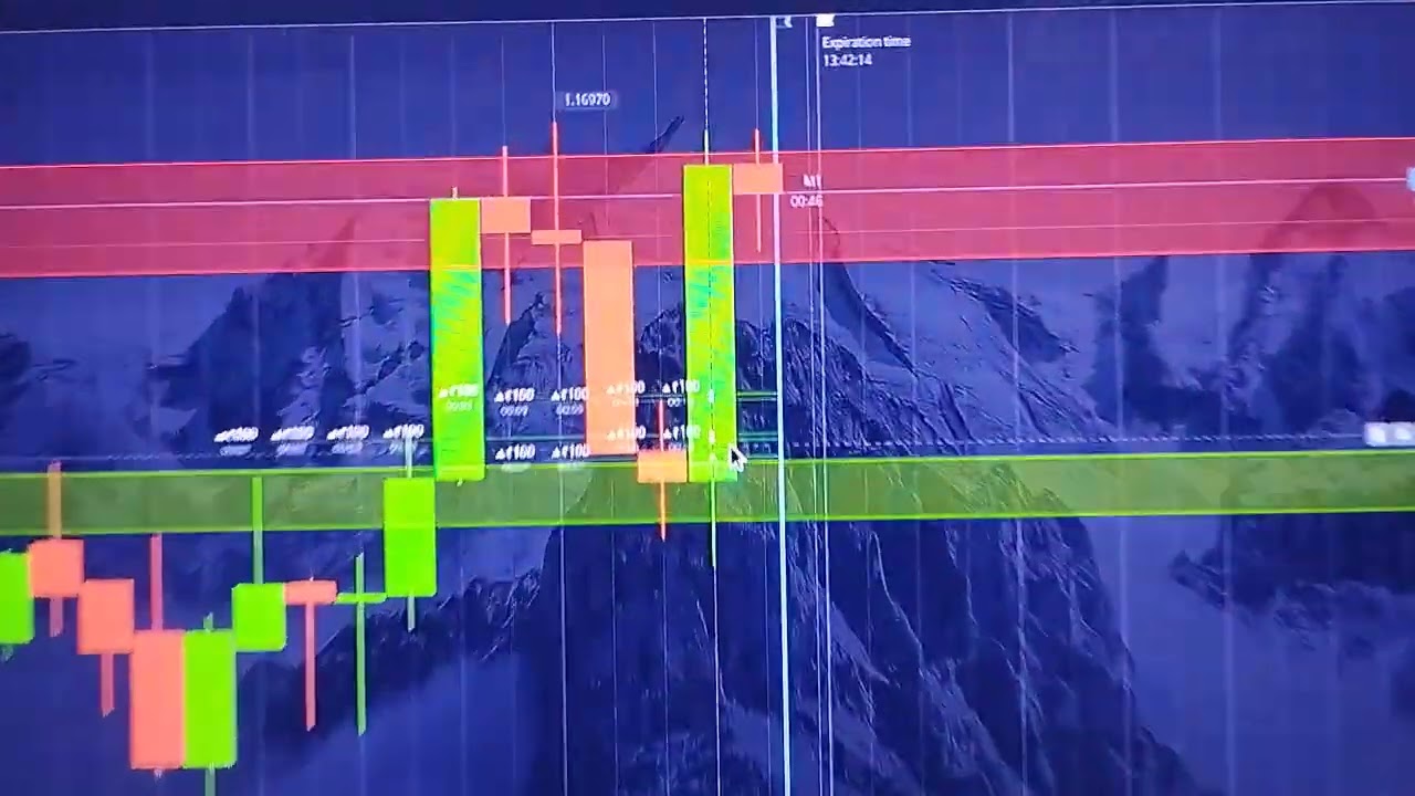 Pocket option strategy