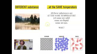 Chemistry Unit 8 - Notes 3: IMF and States of Matter EDUCATIONAL