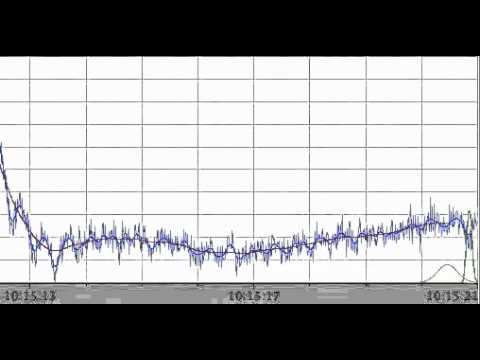 Convolution with multiple Gaussian kernels
