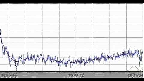 Convolution with multiple Gaussian kernels