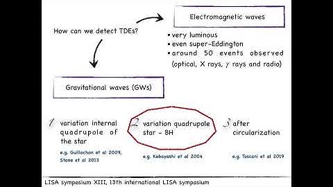 Gravitational wave background from tidal disruption events