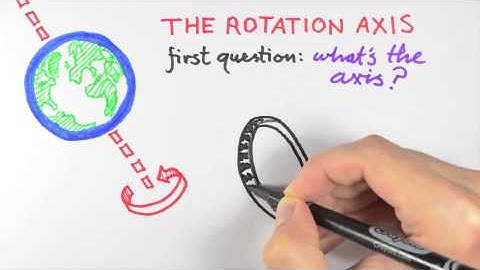 12-2 The Angular Momentum Principle: An Introduction