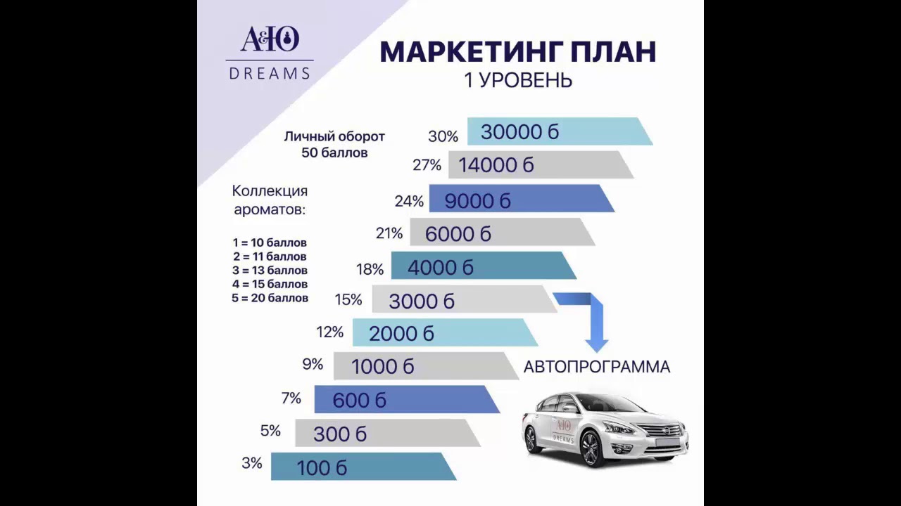 Маркетинг план essens